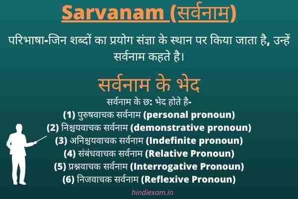 Sarvanam-सर्वनाम-की-परिभाषा-के-भेद-उदाहरण-in-hindi