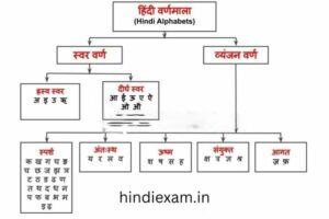 vyanjan in hindi 