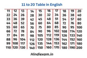11 to 20 Table