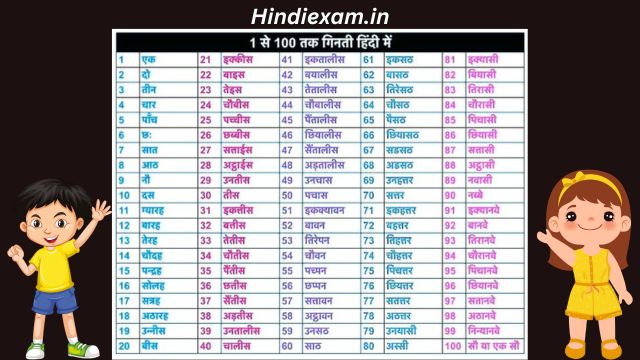 Counting in hindi Hindi Ginti 1 to 100 गिनती हिन्दी में